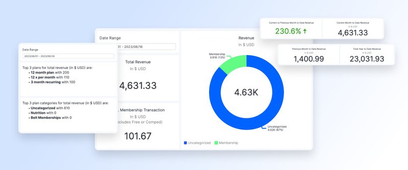 PushPress Core new financial reports feature