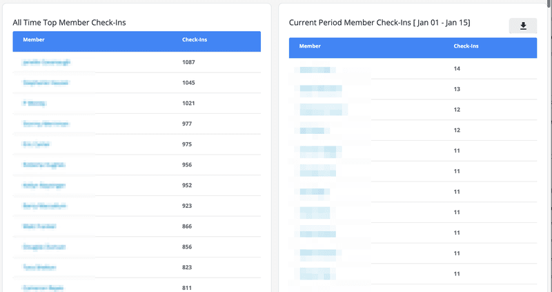 Customer retention starts and stops with knowing who's coming to the gym.